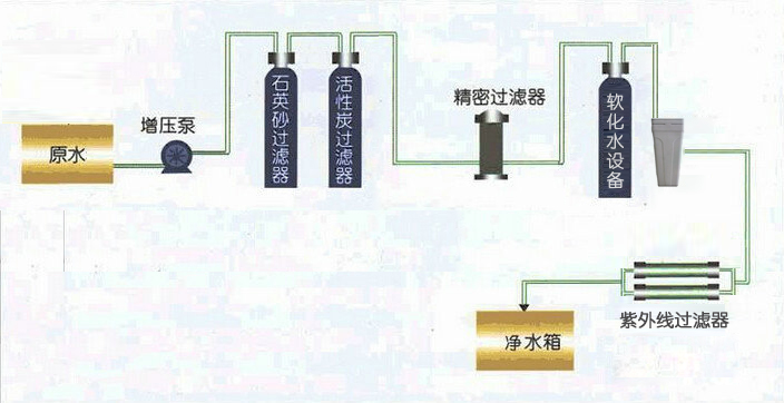 净水设备技术解答