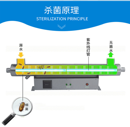 净水设备技术解答