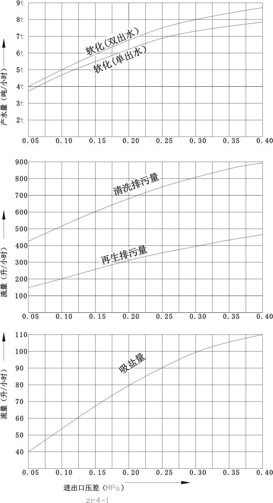 净水设备技术解答