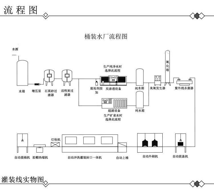 桶装水灌装机生产设备的流程图